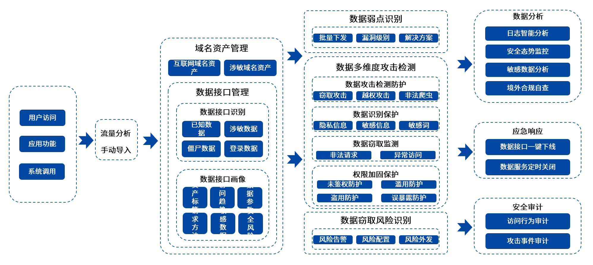 盛邦安全