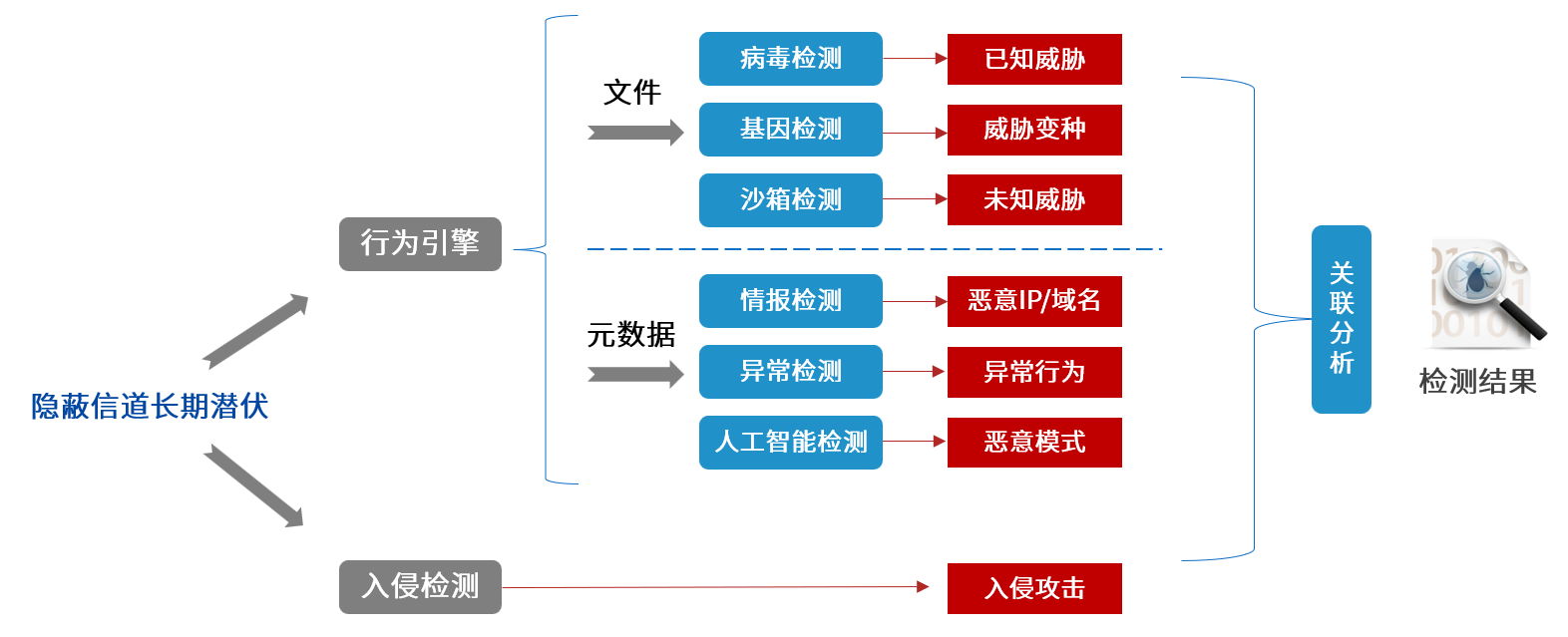 盛邦安全