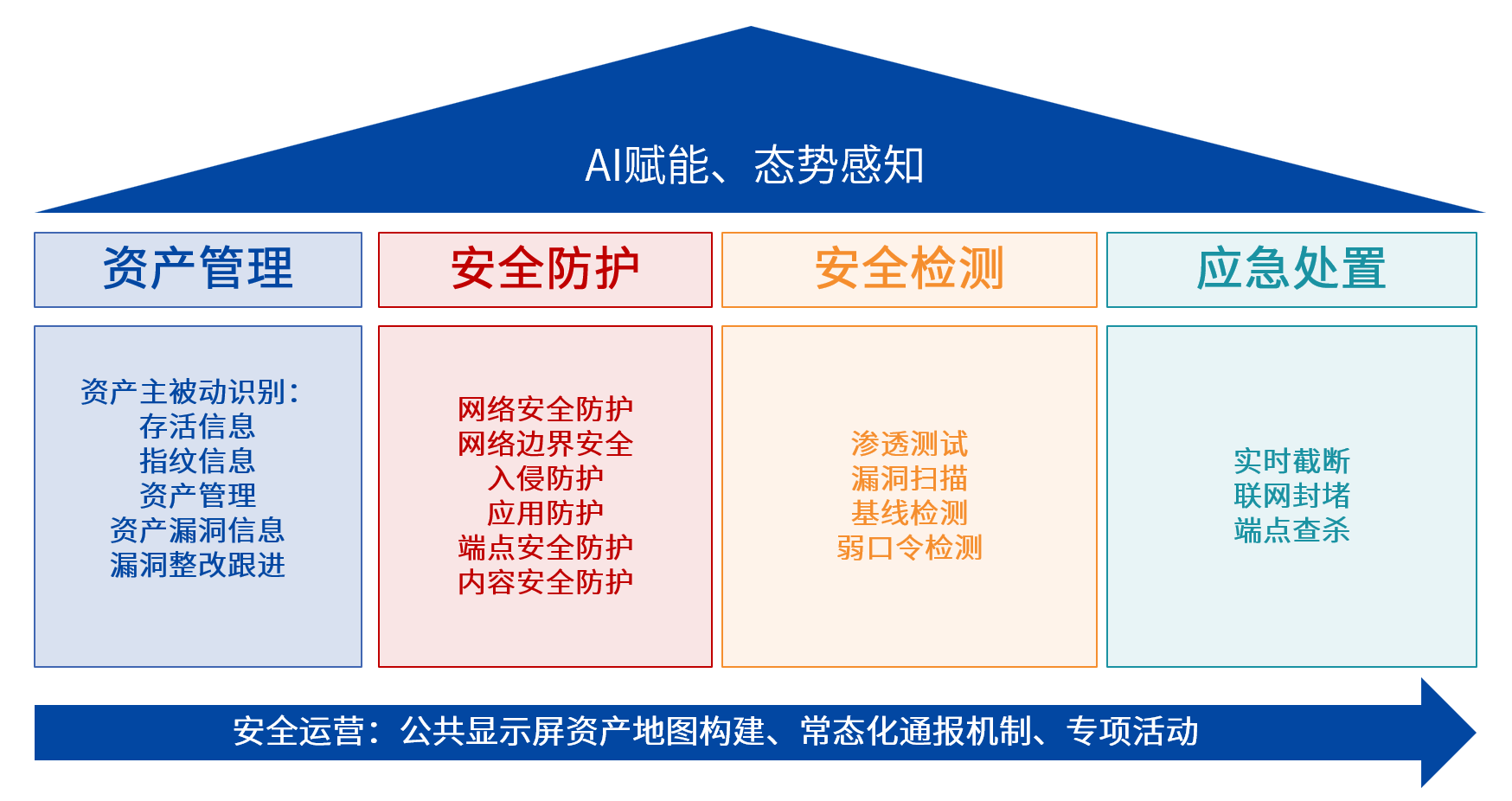 盛邦安全