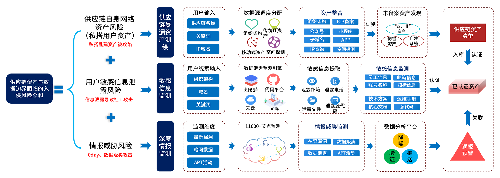 盛邦安全