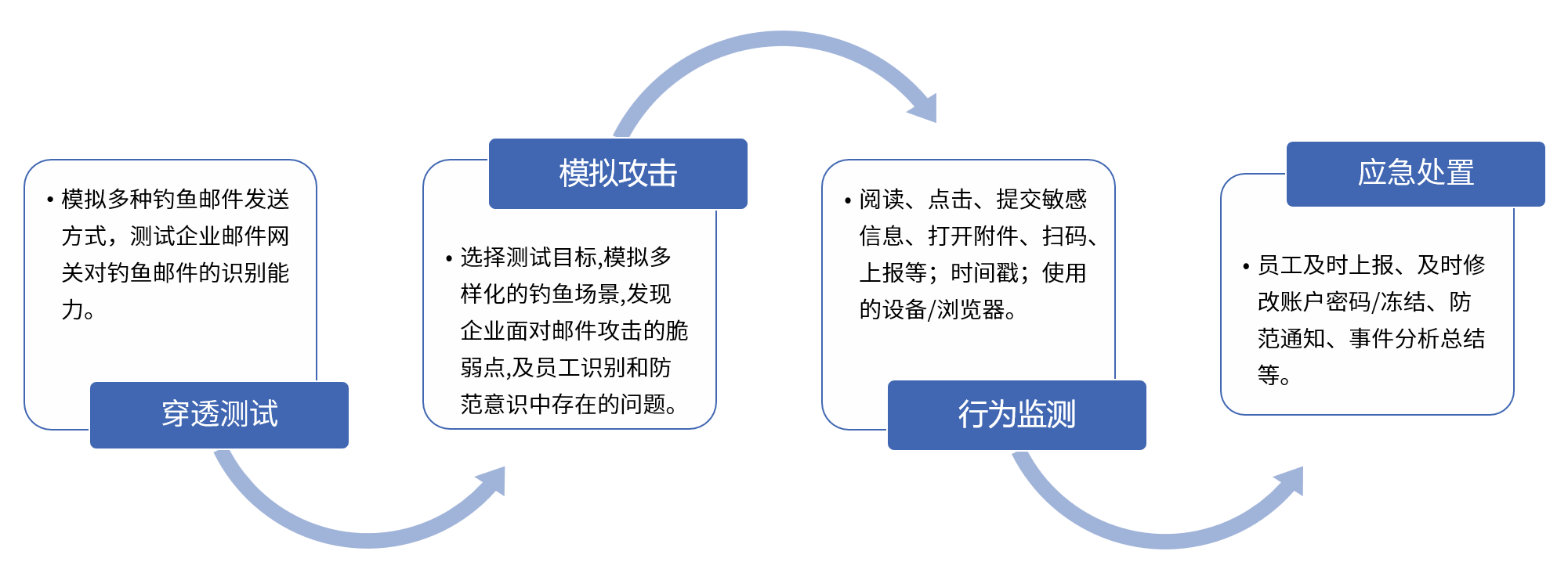 盛邦安全